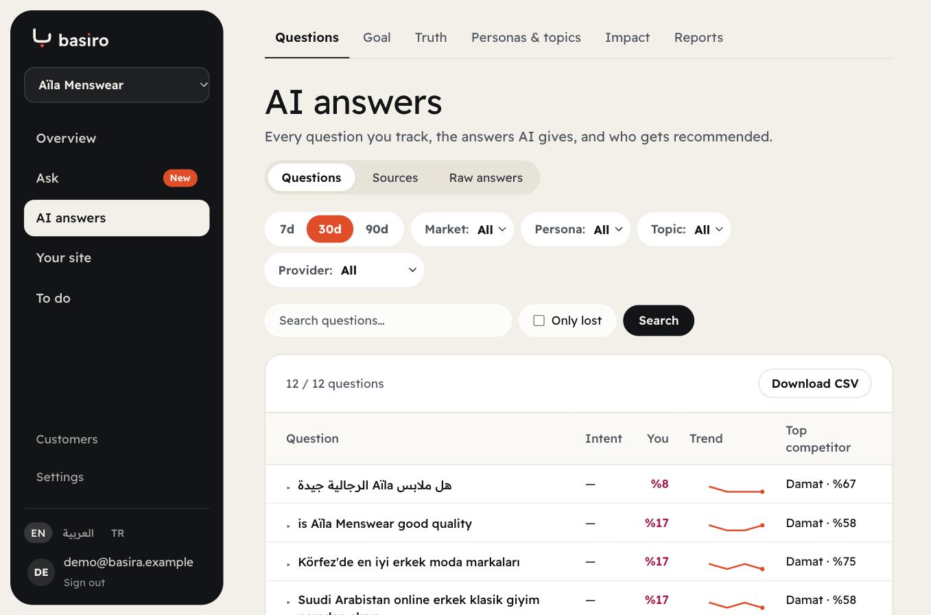 إجابات الذكاء الاصطناعي: كل سؤال متتبَّع ومن يفوز