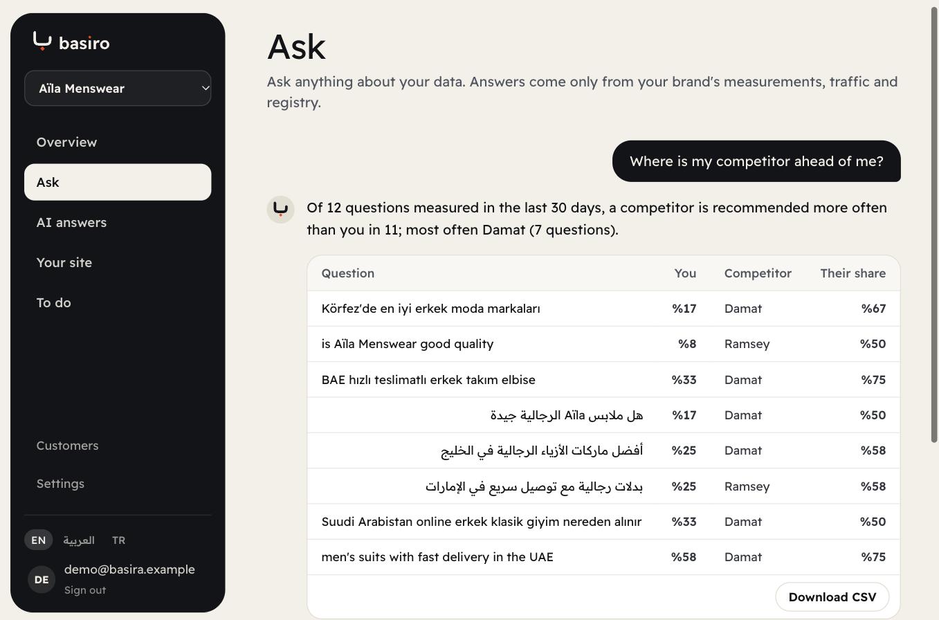 اسأل بياناتك: أين يتقدّم عليّ منافسي